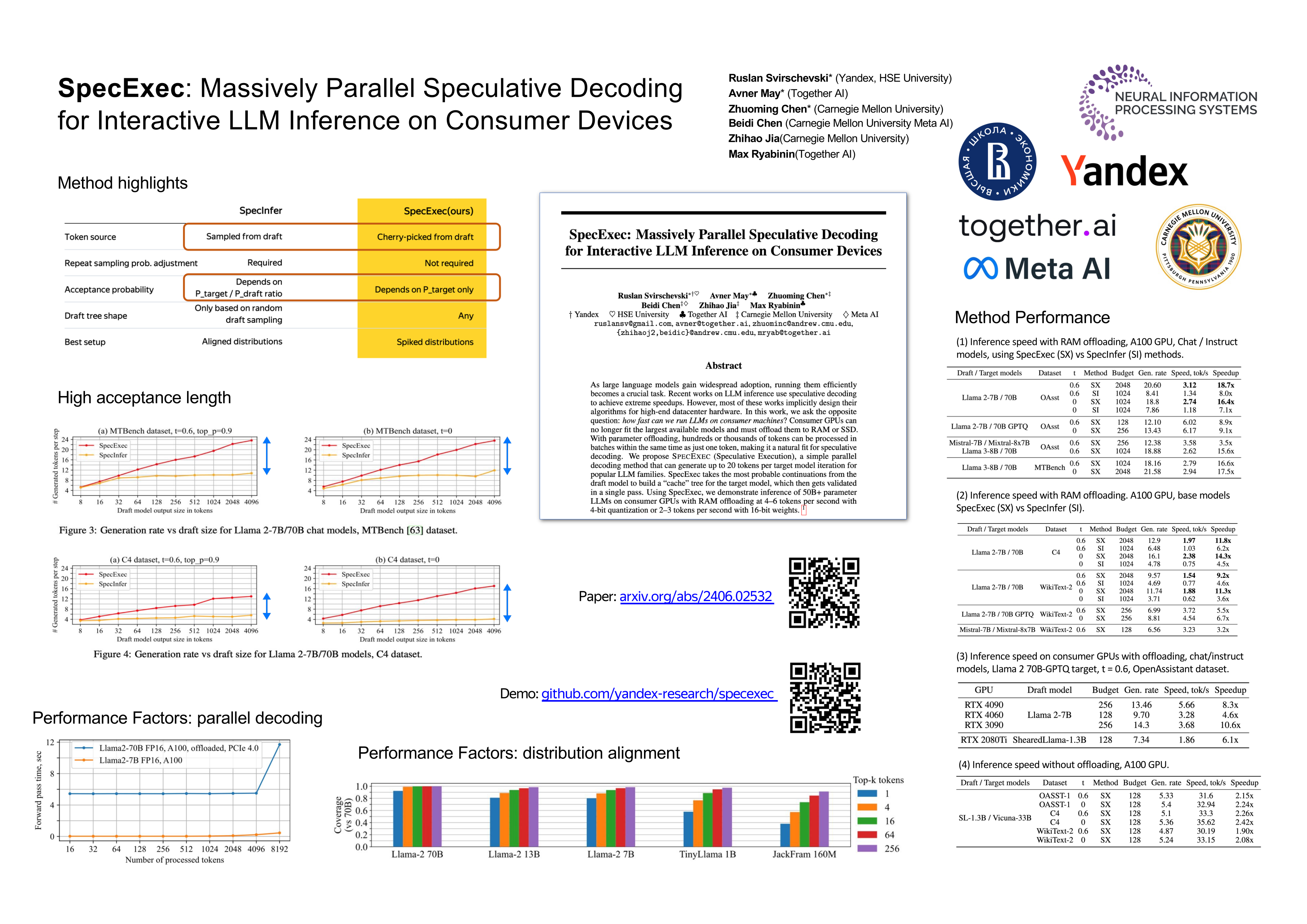 NeurIPS Poster SpecExec: Massively Parallel Speculative Decoding